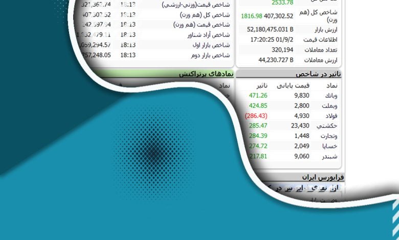 شاخص بورس و روابط اقتصادی جهانی